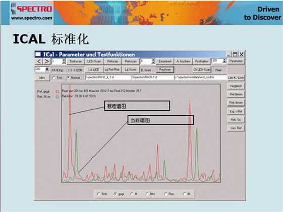 德國斯派克直讀光譜儀智能校準(zhǔn)ICAL的優(yōu)勢