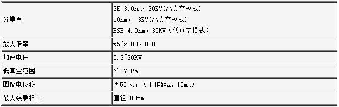 S-3700N技術參數