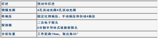 電子光學系統