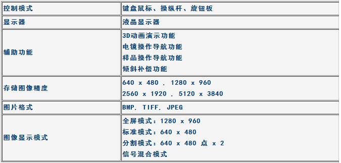 顯示控制系統