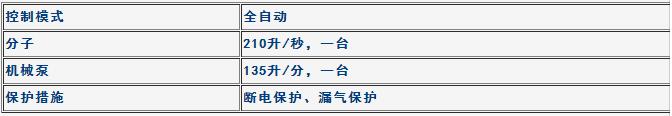 真空系統