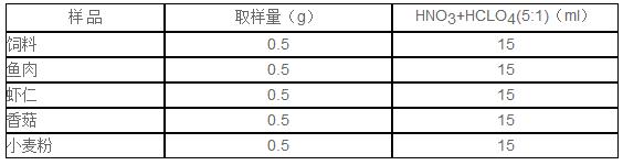 3.2 過程用50ml硼硅酸鹽玻璃消解管稱取0.5g樣品，加入硝酸+高氯酸（5+1）混酸15ml，左右搖動玻璃管使樣品與消解液充分混合，放置石墨消解儀中靜置3h（好靜置過夜）。然后啟動DS-360，升溫消解。實驗結果使消解液無色澄清，若消解液仍有淡黃色，則需延長工步3的時間。不同的樣品所需時間不同，較易消解樣可縮短工步2的保持時間。消解完后，取下消解管，冷卻至室溫，定容待分析。樣品取樣量